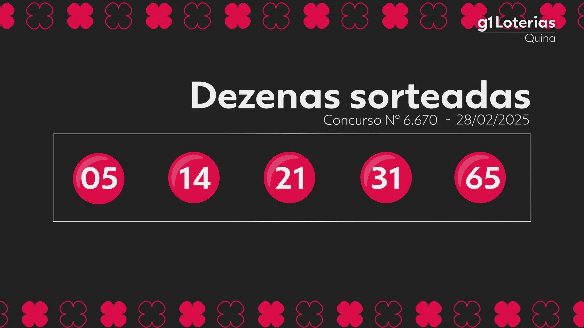 Quina: resultado do concurso 6670
