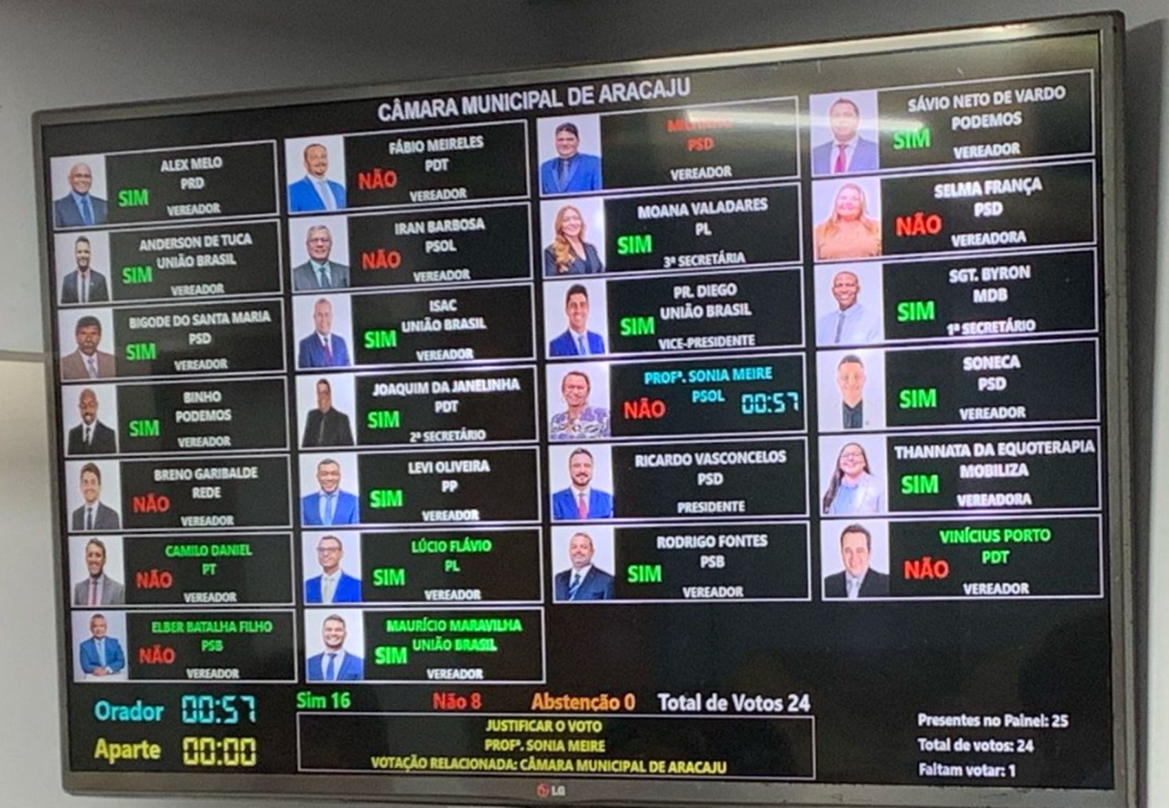 Saiba como votaram os vereadores de Aracaju em veto de Projeto de Lei do subsídio para transporte público