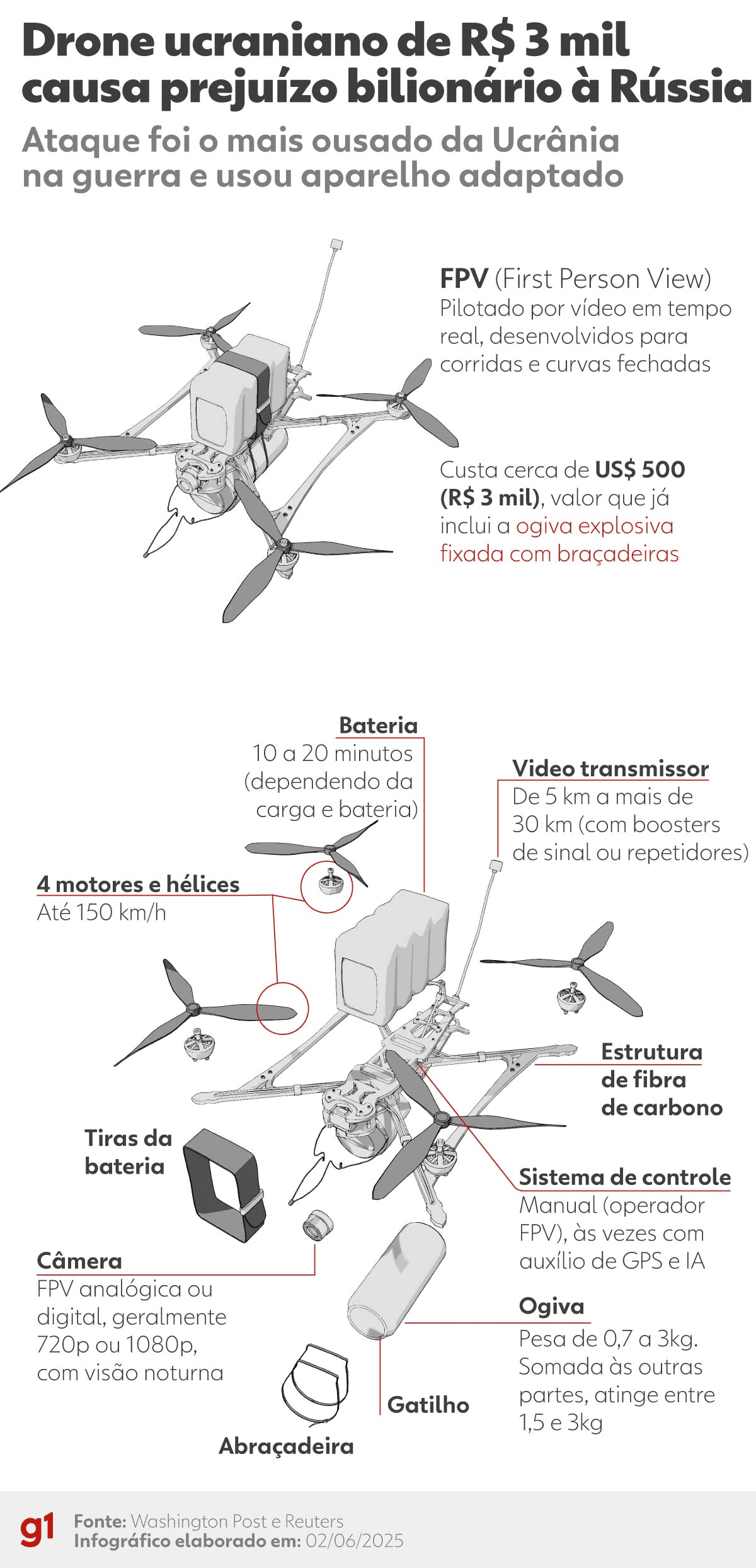 VÍDEO mostra soldados russos sendo perseguidos e atacados por drones da Ucrânia