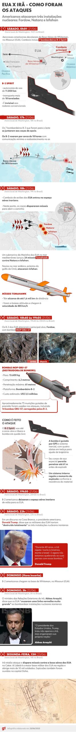 INFOGRÁFICO: O ataque dos EUA a unidades nucleares e a resposta do Irã