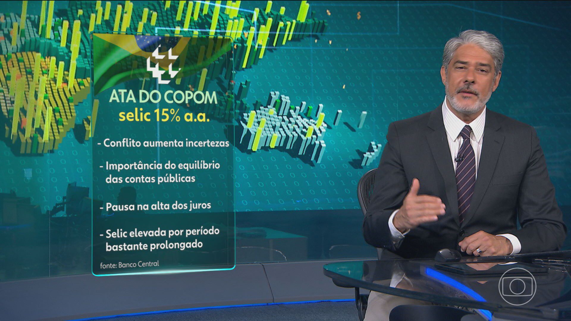 Copom avalia que conflito no Oriente Médio aumenta incertezas sobre cenário externo e que é cedo para saber o impacto no Brasil