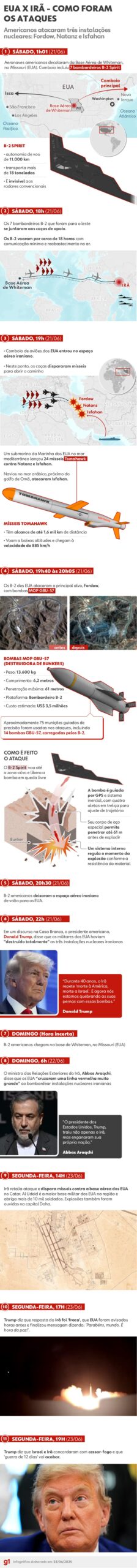 Guerra Irã X Israel: níveis de radiação na região do Golfo permanecem normais, diz agência nuclear da ONU